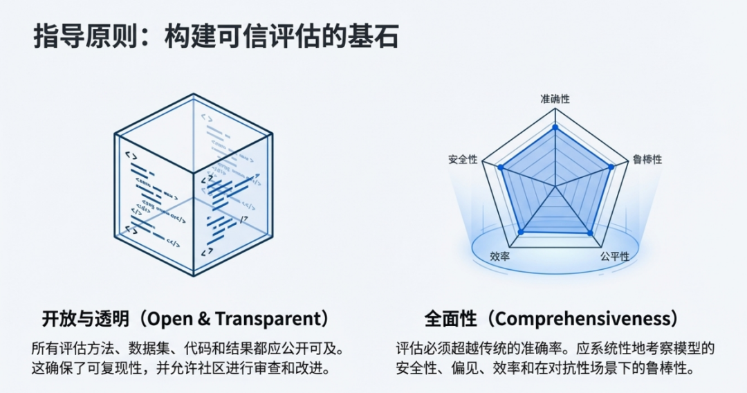 OpenEvals下一代AI模型评估标准 配图 4