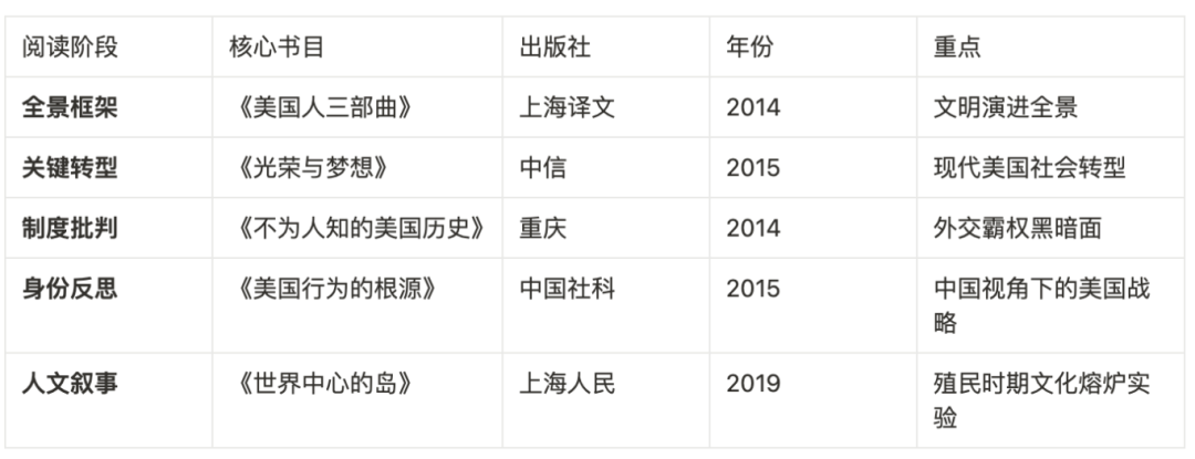 智能创作