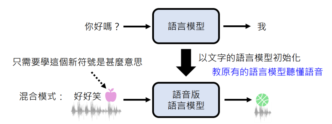 GPT-4o背后可能的语音技术 配图 10