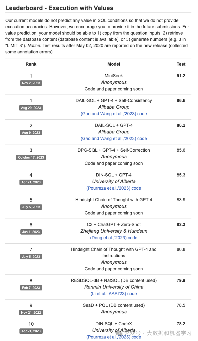 ./text-to-sql-benchmark-spider.png