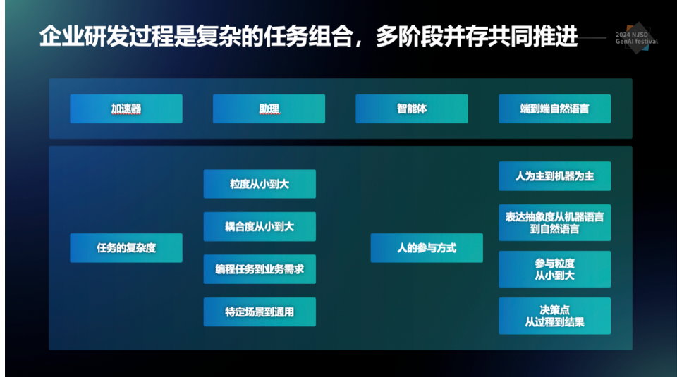 百度如何打造AI原生研发新范式? 配图 5