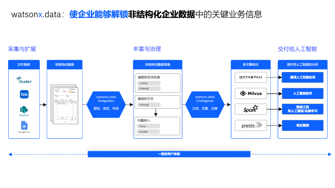 【媒体观察】业界对 Agent 的最大误解：它能解决所有问题 配图 5