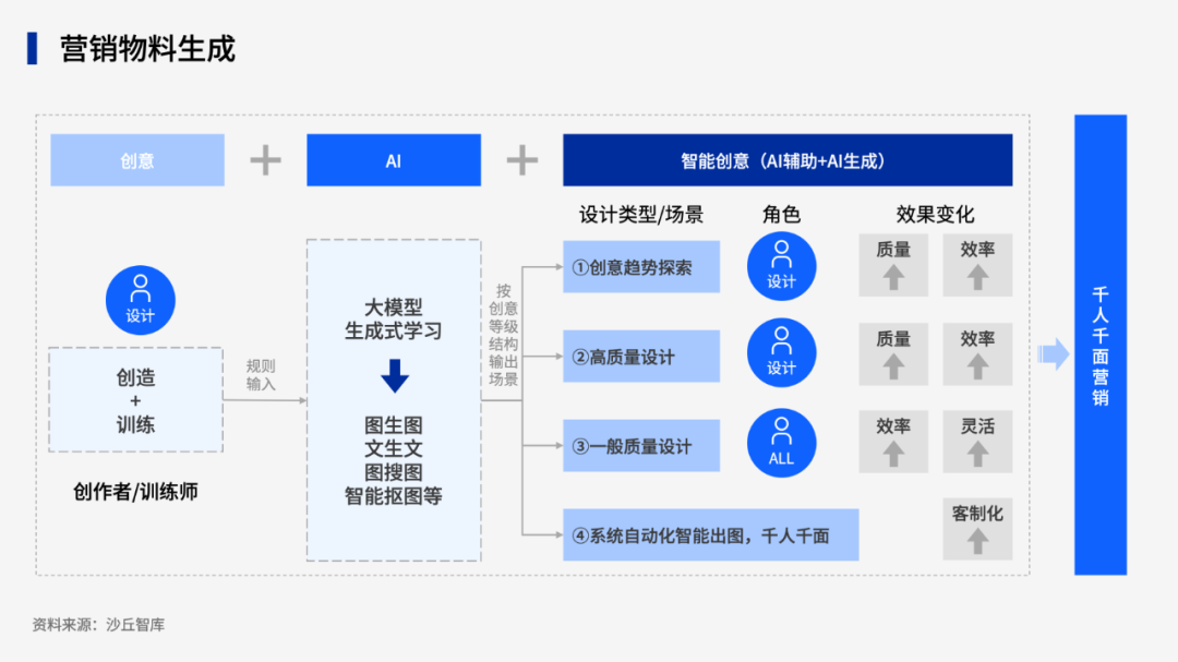 大模型的落地场景有哪些？看华为、吉利、工行等10家企业的最佳实践 配图 2