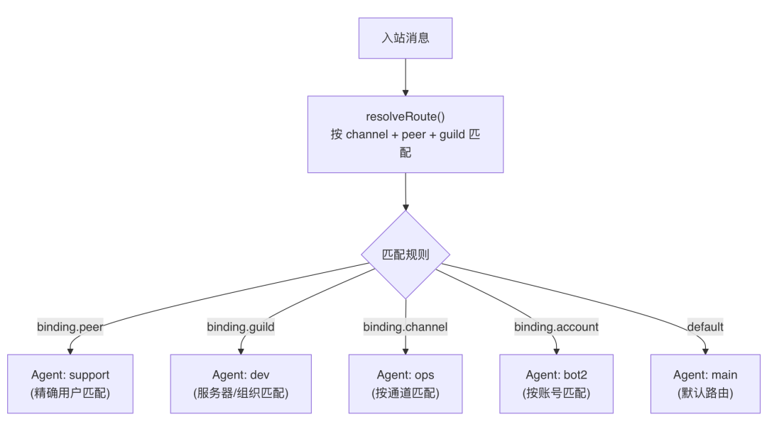 OpenClaw与Hermes：源码里的 AI Agent 架构知识大复盘 配图 10