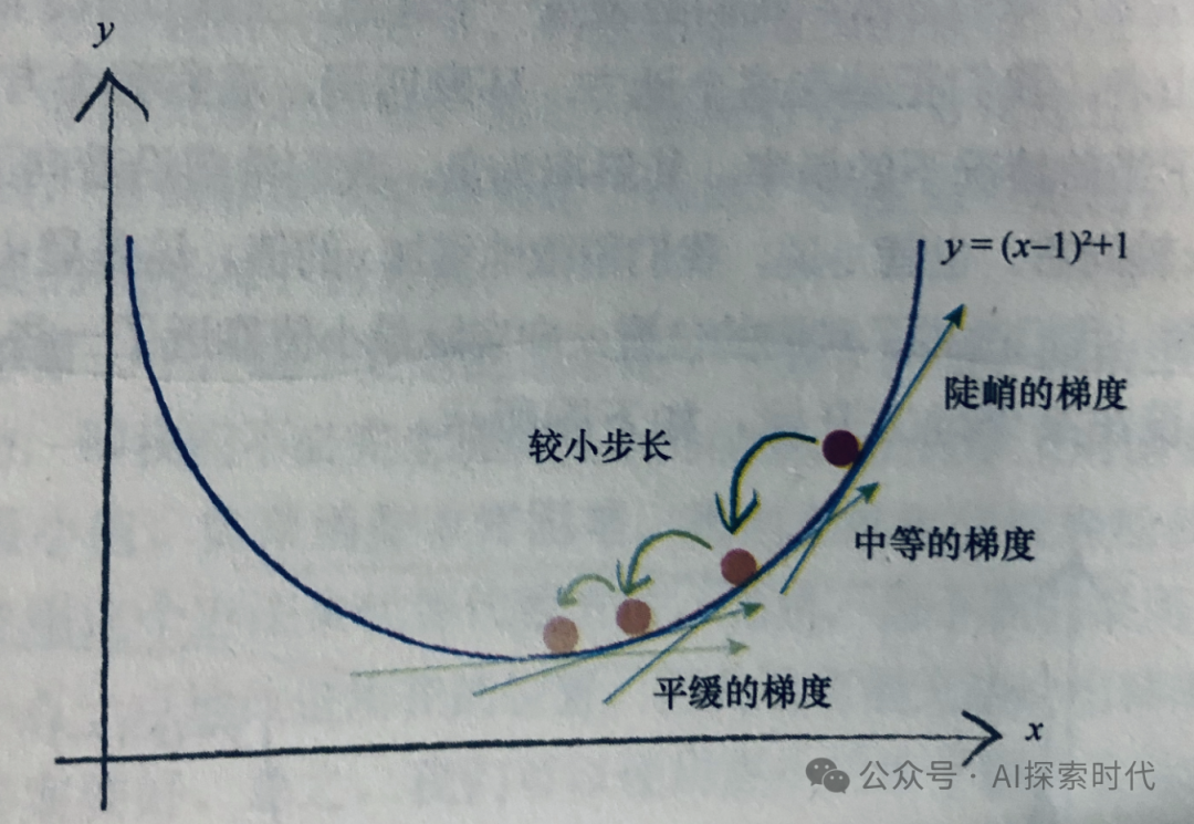 大模型训练核心算法之——反向传播算法 配图 2