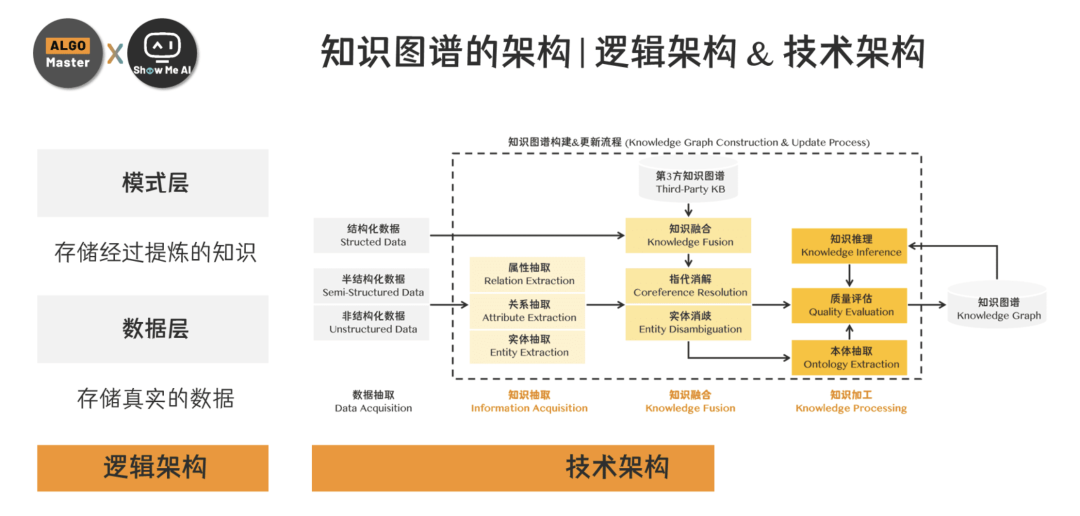 知识图谱