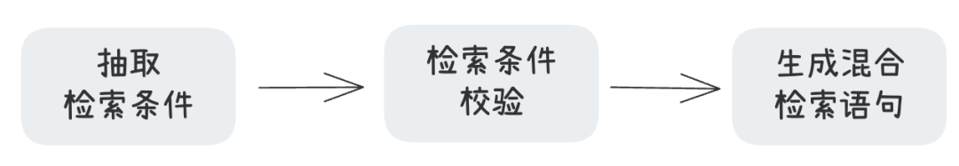 突破企业AI落地的瓶颈：LangGraph × OceanBase 的融合数据层深度实践与解析（附源码） 配图 9