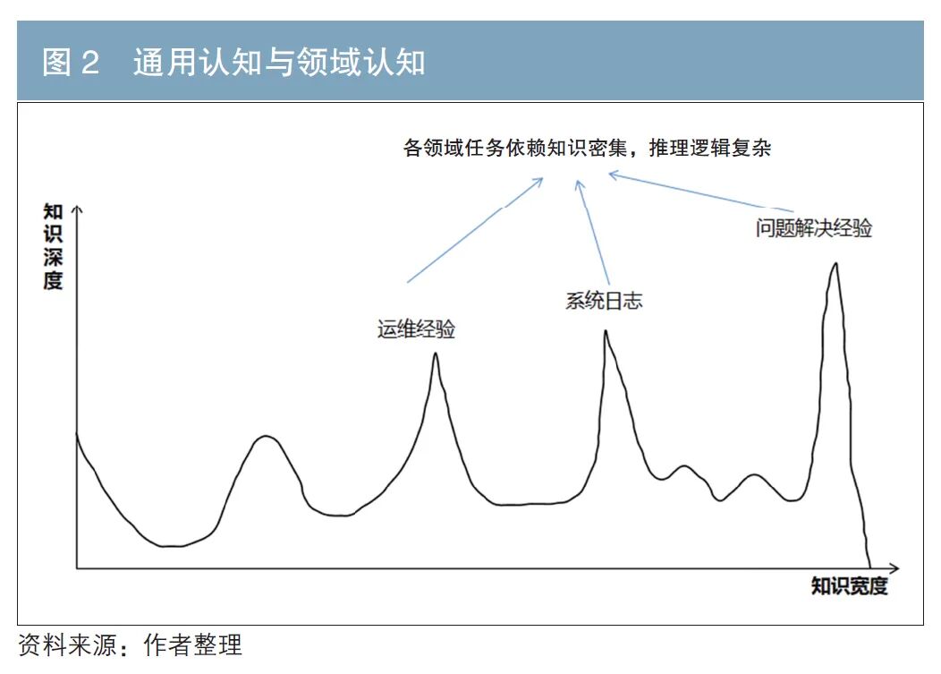 金融行业AIGC落地方法论的探索和研究 配图 2