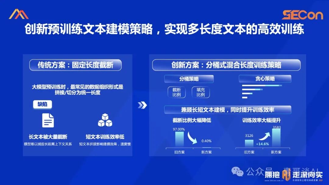 SECon 2024 | 基于开源的领域模型落地实践 配图 11