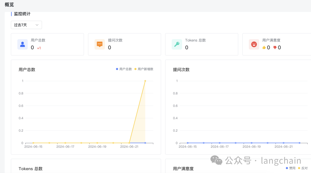 开源AI项目推荐：基于 LLM 大语言模型的知识库问答系统 MaxKB 配图 11