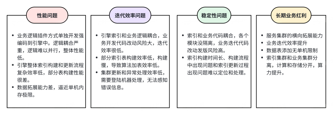 模型训练