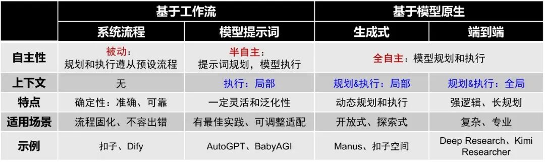 几个故事，理解AI Agent规划的不同实现方式