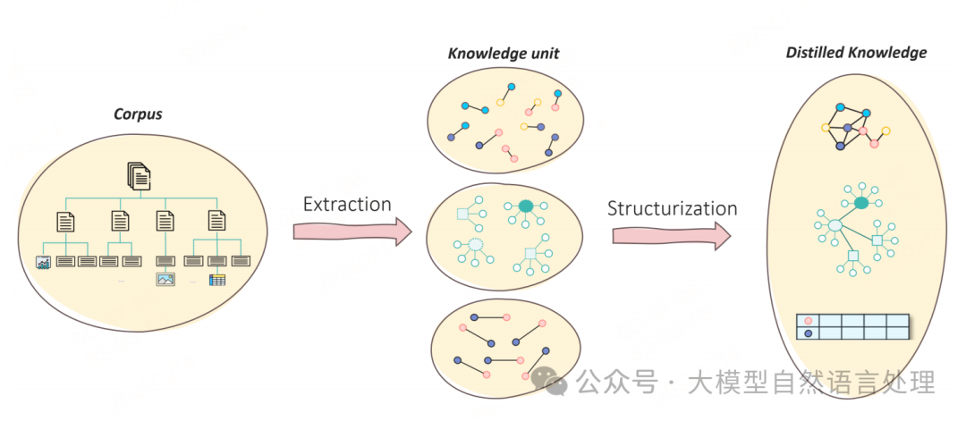 “RAG界的deepseek”开源-企业复杂私域知识理解与推理框架PIKE-RAG 配图 2