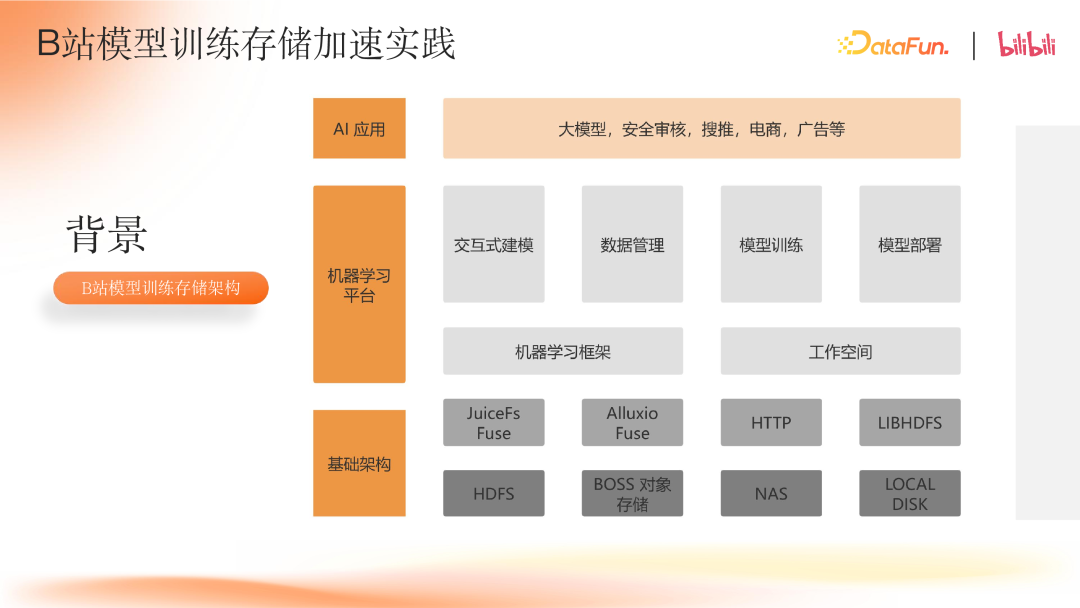 B 站大模型存储加速实践