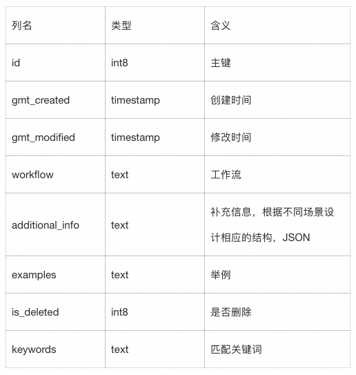 构建可靠AI Agent：从提示词、工作流到知识库的实战指南 配图 7