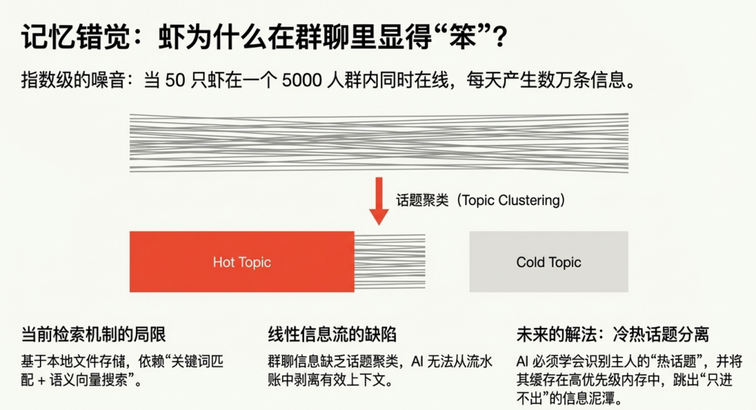 从技术极客到公域养虾：一个硅谷创业者的 OpenClaw 实战手册 配图 13