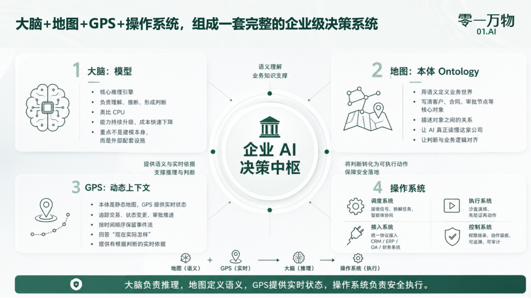 零一万物发布“一号位AI”产品矩阵，帮老板们做决策改善财报｜FM 01.AI 配图 11