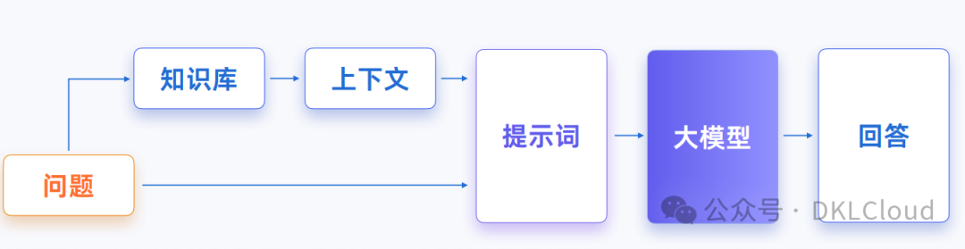 深度分析 : 生成式AI 技术落地解决方案 2024 配图 4