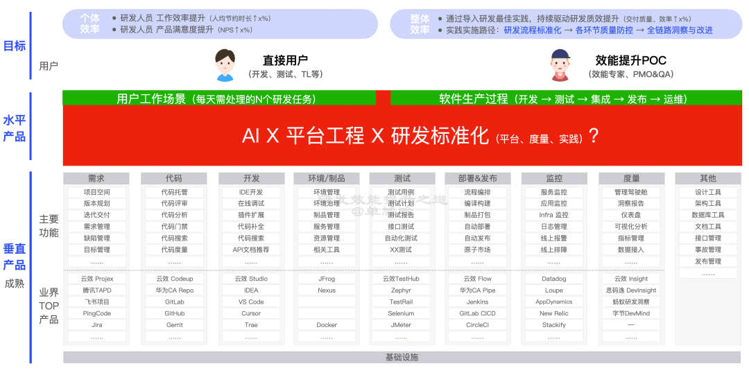 【重磅长文】字节跳动 研发效能提升之道：标准化 → 数字化 → 智能化之路 配图 46