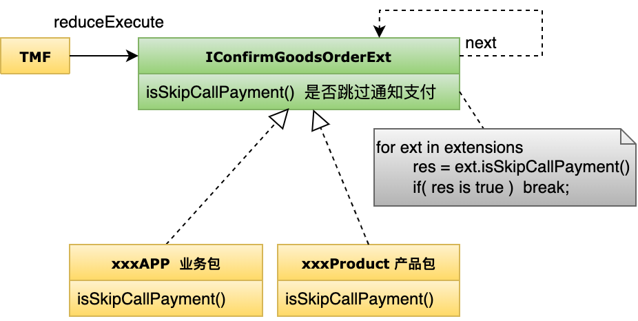 分享一下我对好代码的理解 配图 16