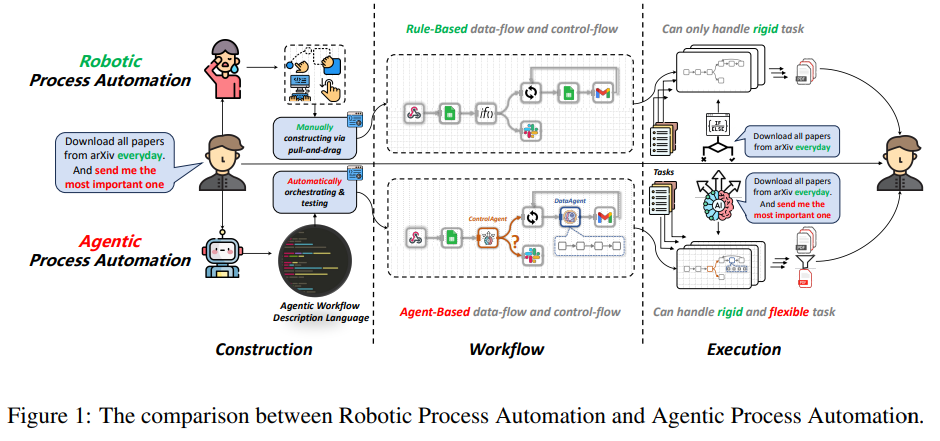 从LLM到AI Agent，从Workflow到Agentic Workflow，25篇论文全面了解智能体工作流 配图 17