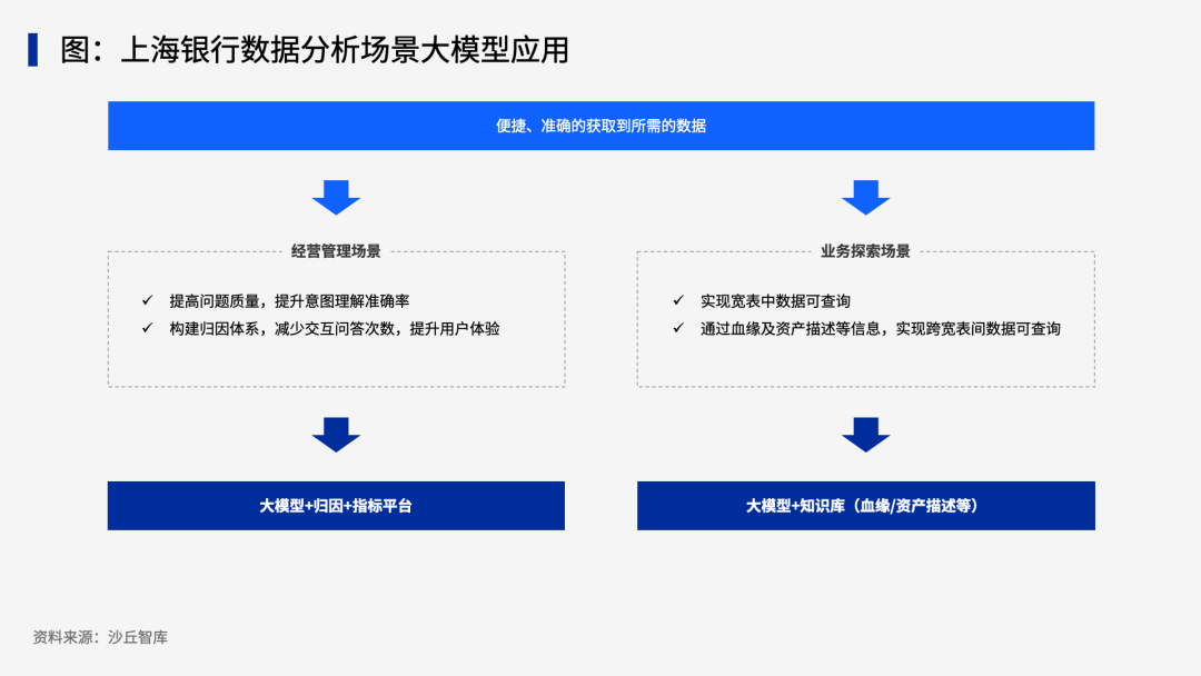 大模型风起，多家企业探索ChatBI应用