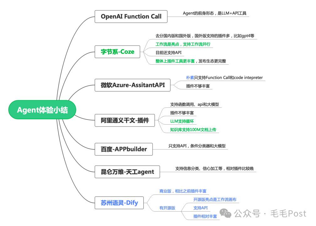 【AI】【Agent】来Get 配图 4