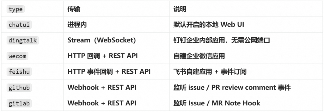 AgentScope Builder 快速体验：用 Harness 框架快速构建企业自进化智能体 配图 2