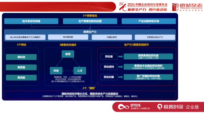 东软集团：生成式 AI 时代，如何布局 AI 人力资源战略？| DTDS 全球数字人才发展大会 配图 7