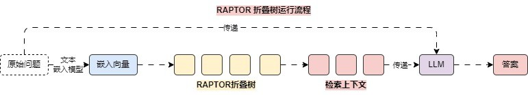RAG优化策略总结 配图 23