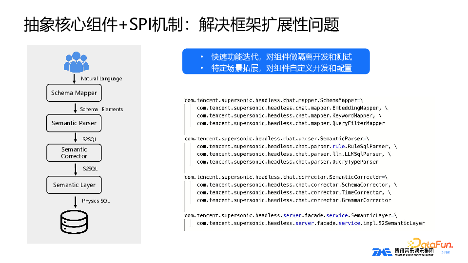 SuperSonic:Chat BI 与 Headless BI 新一代数据分析平台实践 配图 15