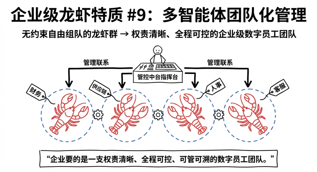走访了100家企业，他们认为企业龙虾必须解决10个问题 配图 11