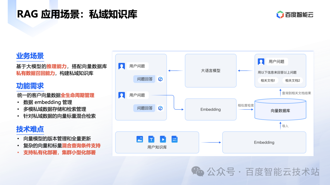大模型时代数据库技术创新 配图 8