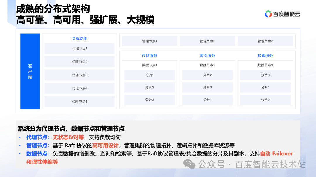大模型时代数据库技术创新 配图 12