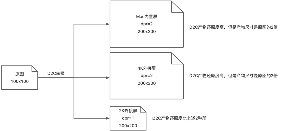 淘宝交易前端AI生码技术的创新实践 配图 39
