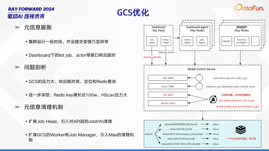 Ray 在 Bilibili 的场景探索与落地实践 配图 26