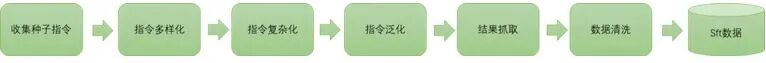 AI 文档助手技术实践 配图 13