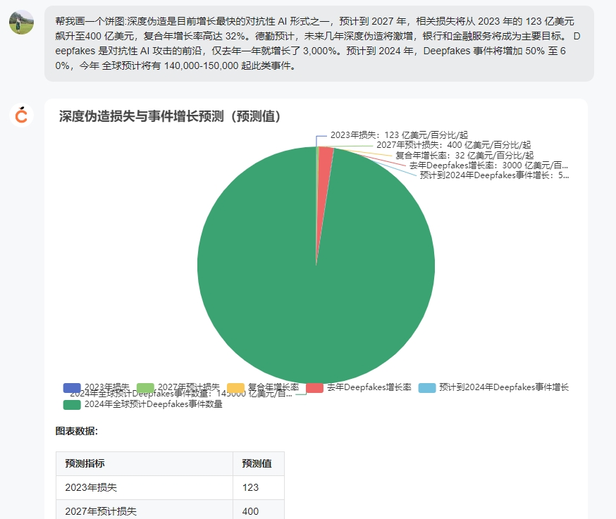 kimi劲敌来了！我测了测国产AI创作神器“橙篇”，强得很！ 配图 12