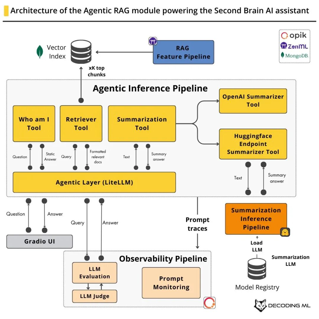 AI Agent是「未来应用入口」，还是又一轮「技术泡沫」？ 配图 5