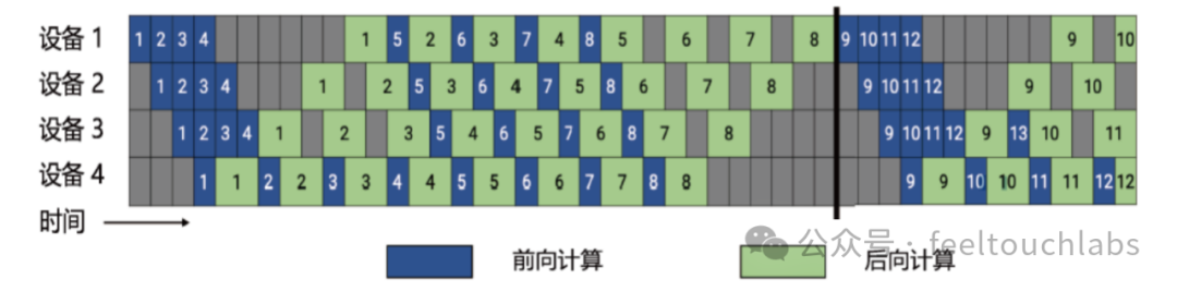 AI大语言模型之分布式训练策略 配图 4