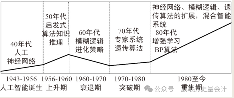 知识管理