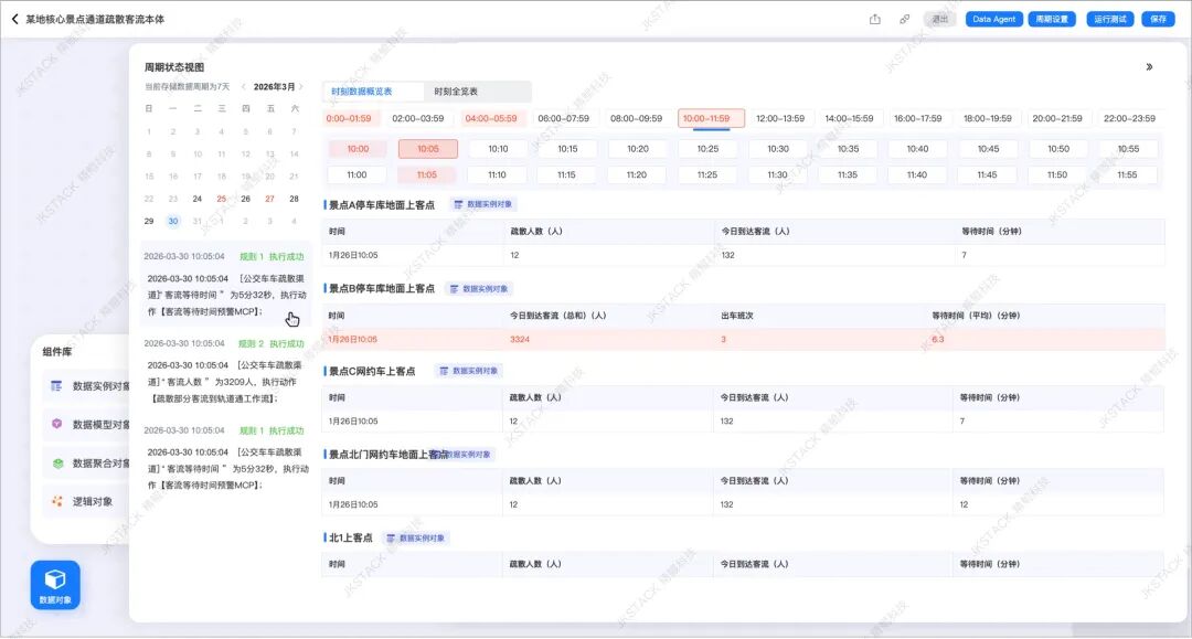 “本体”实战案例-大客流安全智能体 配图 5