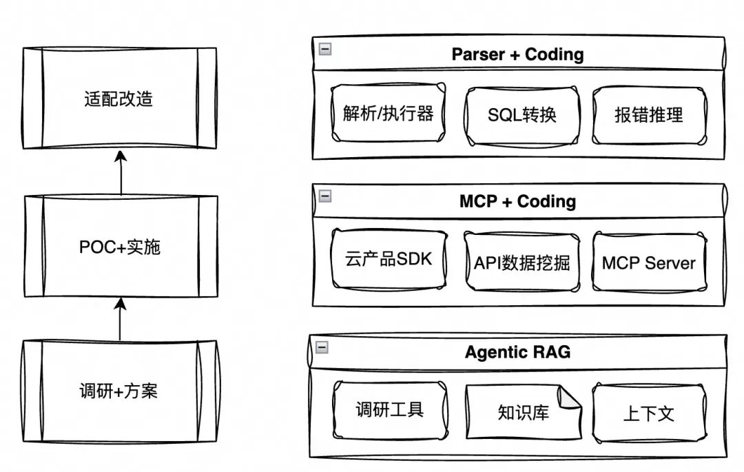 用最简单的大模型技术打造一个迁云专家有多难？ 配图 10