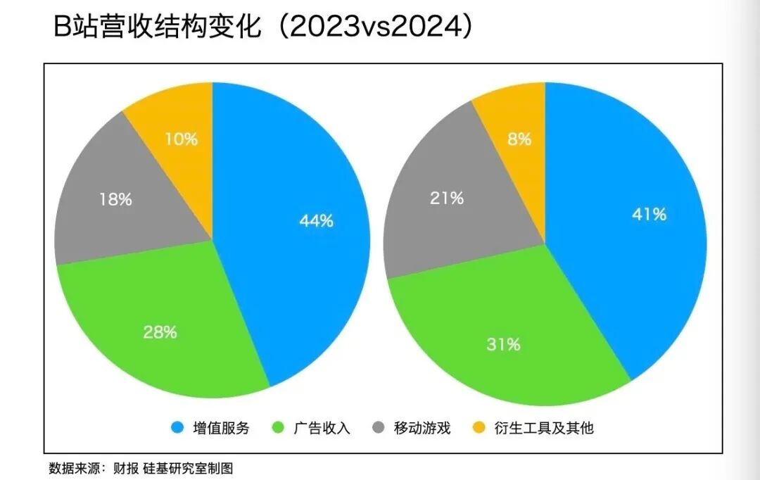 中厂的AI宿命，快手们不信AGI 配图 8