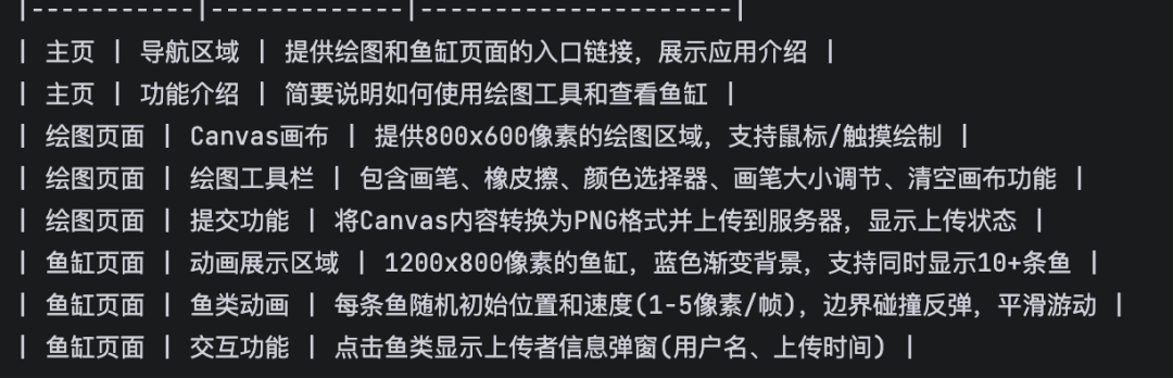 别搞错了，不是“要学会编程”，而是“要学会用 AI 解决问题” 配图 7