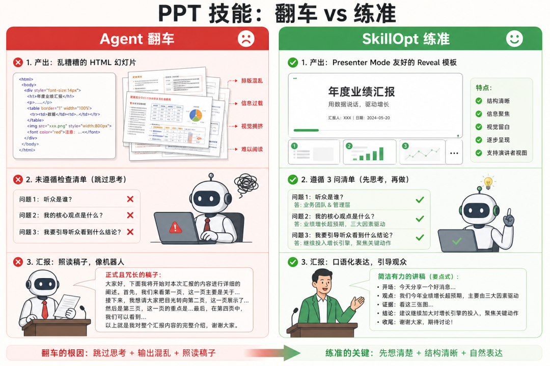 一周 3.3k Star:微软 SkillOpt 开源,Agent Skill技能也能训练了,简直太香了(文末附领取方式) 配图 3