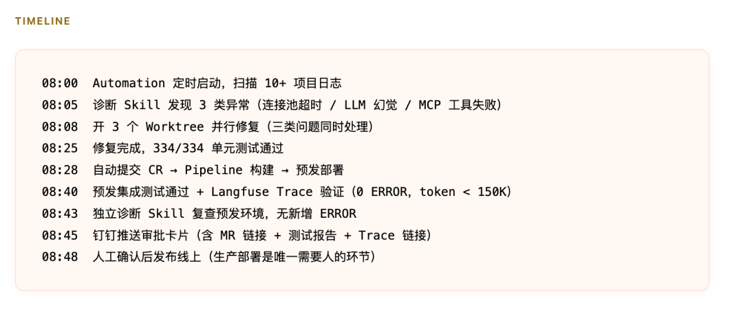 Loop Engineering 实战：实现从日志扫描到预发部署的全自主闭环 配图 7