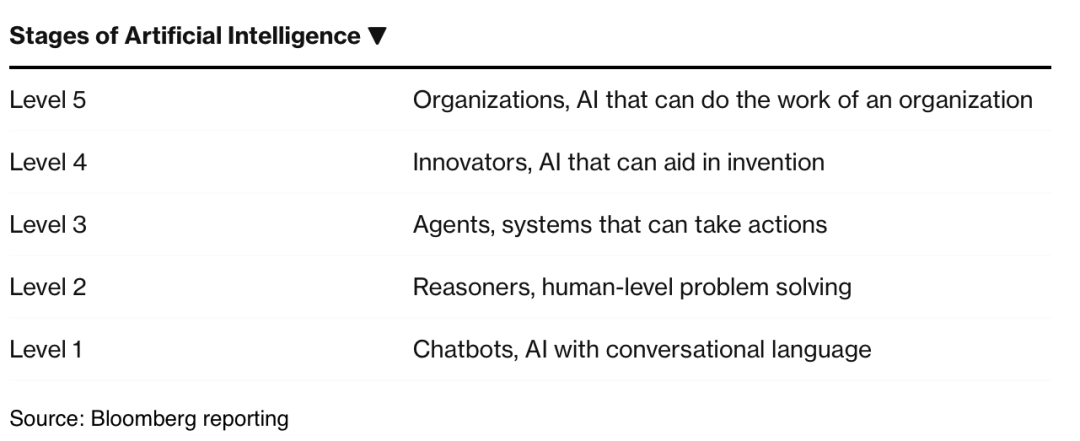 AI 员工