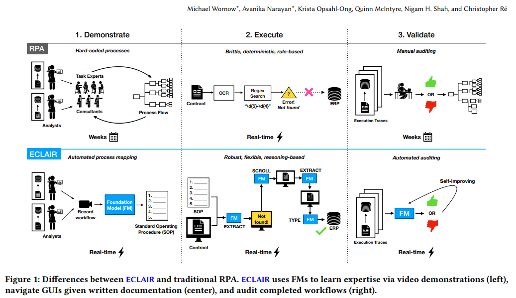 从LLM到AI Agent，从Workflow到Agentic Workflow，25篇论文全面了解智能体工作流 配图 13