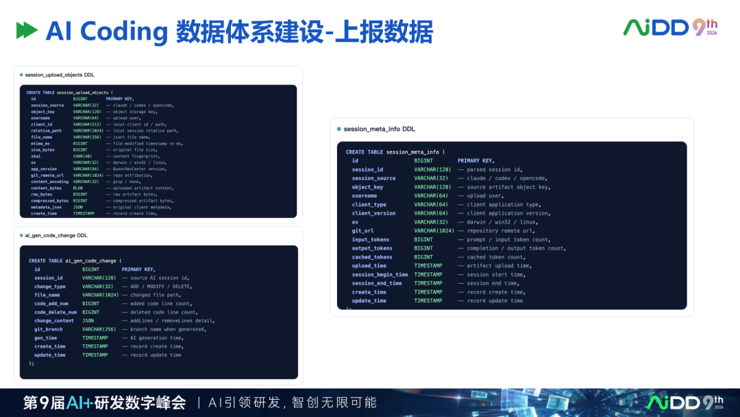 精华：去哪儿网AI Coding研发平台实践，值得读三遍的样本 配图 10